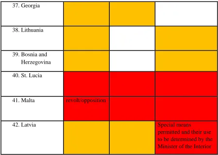 TABLE C: SUMMARISED CATEGORIZATION OF THE WAYS IN WHICH SELECTED LAWS DIFFER ON THE THREE PILLARS OF MEASURING FORCE