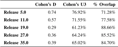 TABLE VI B