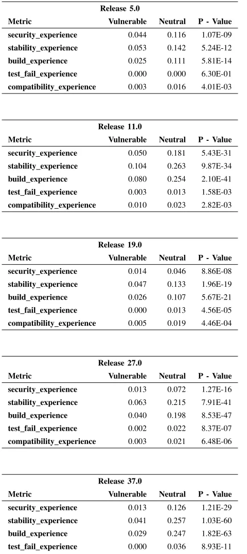 TABLE XI M