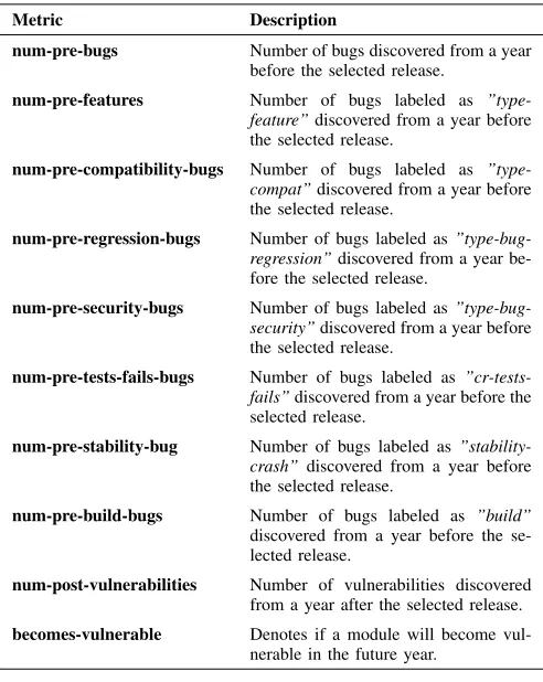 TABLE I C