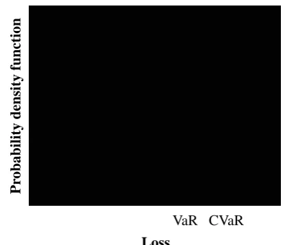 Fig. 1.Image showing the VaR and CVaR.