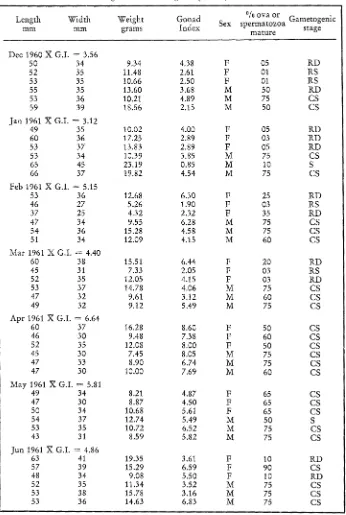 Table 8 