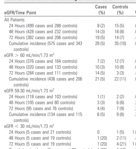 Table 1: Baseline characteristics