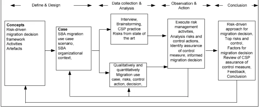 Figure 6.Figure 6. Study design details. Study design details.