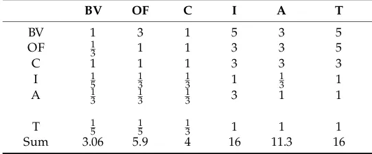 Table 2. Comparison matrix.