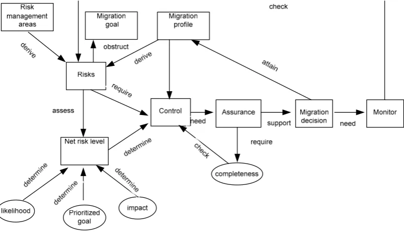 Figure 1.Figure 1. Conceptual view of risk management framework. Conceptual view of risk management framework