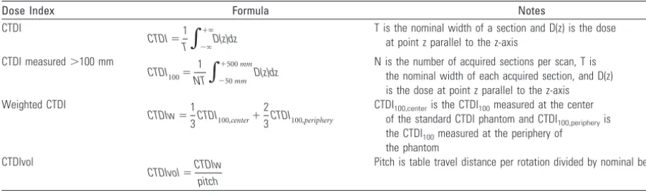 Table 1: Formulas for CTDI and its variations