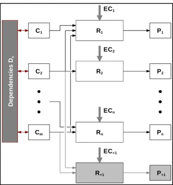 Figure 5: Additional properties and internal  relations (constraints) between characteristics 