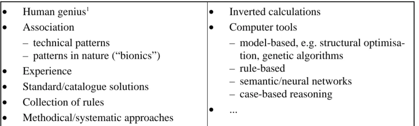 Figure 6: Methods and tools to support (engineering) synthesis 
