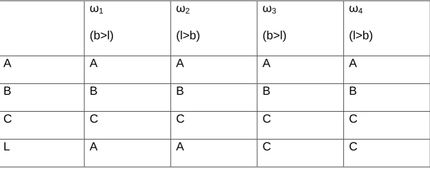 Table 3 