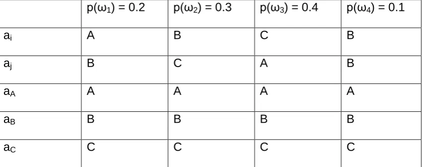 Table 7 