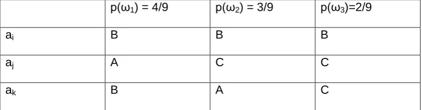 Table 8 