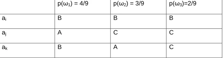 Table 12 