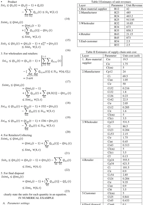 Table I Estimates of unit revenues Parameter Unit Revenue 