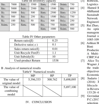 Table III Inventory capacity 3500 
