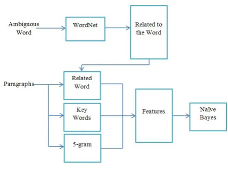 Figure 1. Algorithm Steps