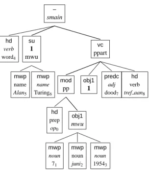Figure 1: Op 7 juni 1954 werd Alan Turing dood aangetroffen (On June 7, 1954, Alan Turing was found dead)