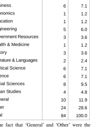 Table 2 shows the range of responses that users  gave as the subject of the questions they had  posed