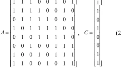 Fig. 1.  Architecture of SM4 s-box using the CFA technique 