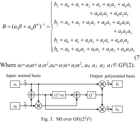 Fig. 3.  MI over GF((22)2)  