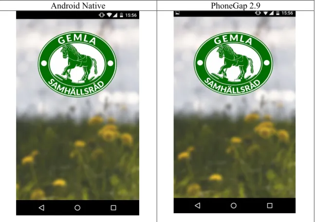 Figure 5.1: Gemla Android - Welcome screen. 