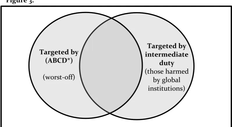 Figure 3. Targeted by Targeted by 