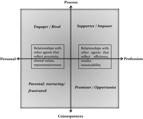 Figure 7. Relationship frames 