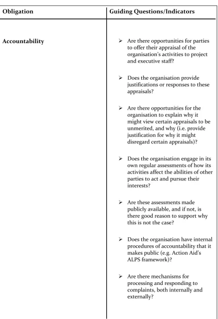 Table 3: Self-assessment Framework 