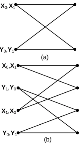 Fig. 2.Two-state (a) and four-state (b) QPSK SOSTTC