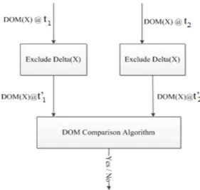 Figure 3. Integration design between a DOM comparison method and the  proposed technique 
