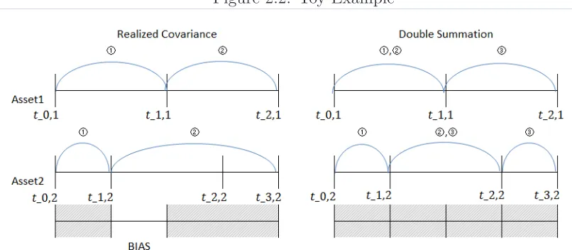Figure 2.2: Toy Example