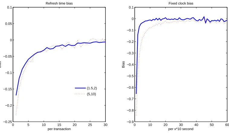 Figure 2.5: Covariation signature plot
