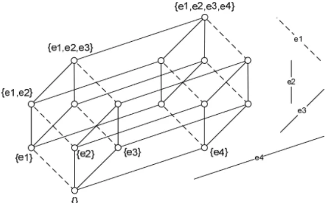 Figure 1: A hypercube of dimension 4, corresponding to the execution of  events e 1 , e 2 , e 3,  and e 4 
