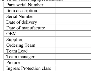 Table 2. RFID Asset tag specifications Part/ serial Number Item description 