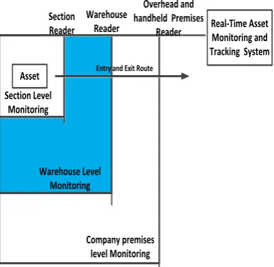 Figure 5. System Network diagram  