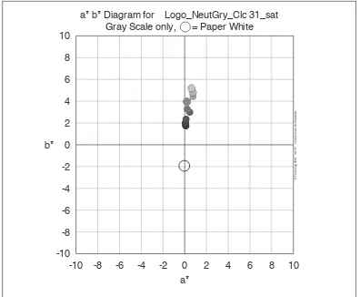 Figure 6: Sample Gray axis plot 