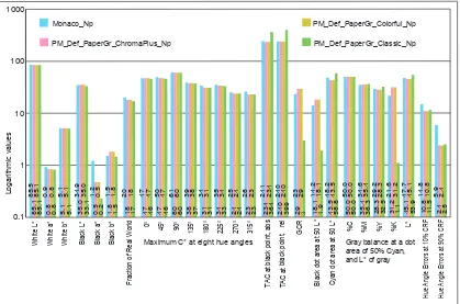 Fig. XX  Summary of Proﬁles performance