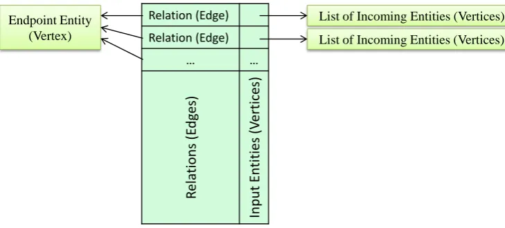 Figure 9. EntityInfo Structure