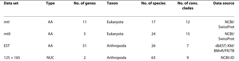 Table 1: General overview of used data sets