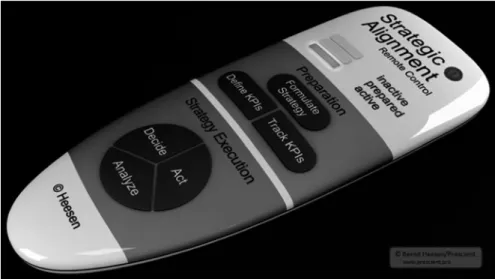 Fig. 2.3 Strategic alignment remote control ™ (#Bernd Heesen/Prescient. Used with permission)