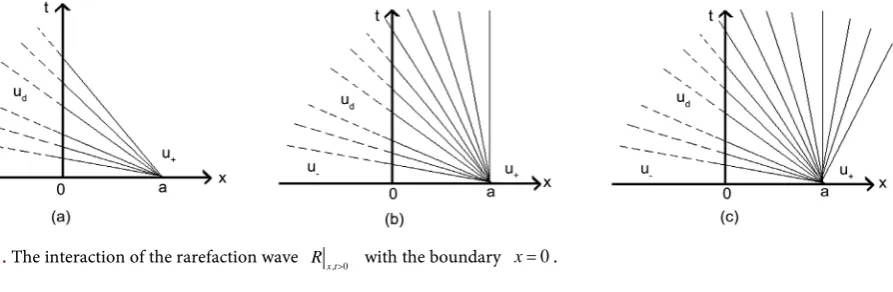 Figure 1(c))by the boundary.  