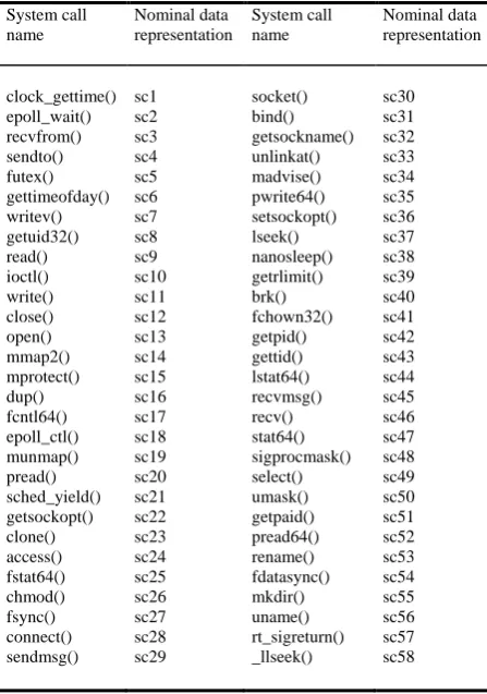 TABLE III. DATA REPRESENTATION FOR THE DEVELOPED CLASSIFICATION.  