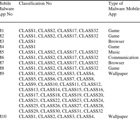 TABLE V. 19 APPS WITH CAMERA EXPLOIT FEATURES.  