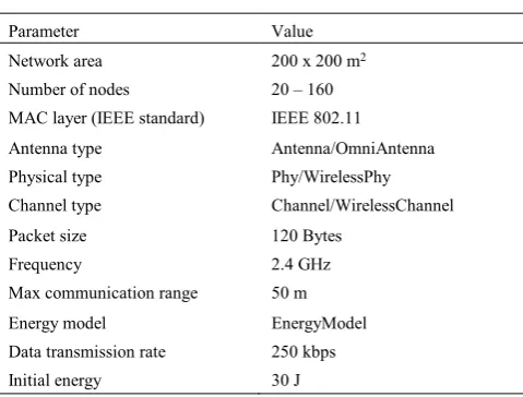 Fig. 2.  Energy consumption of AntMQoS, EEABR, and AODV 