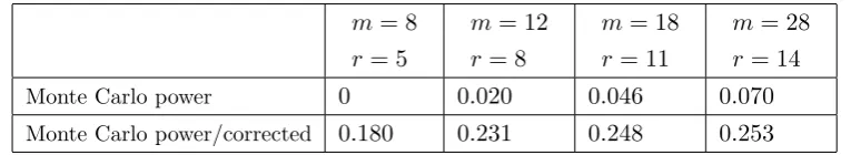 Table 2.8: Numerical values corresponding to (2.5.5) (second row) and (2.5.6) (third row), comparedwith the simulated values for the power of a test of (1.2.1) against (2.4.1) when λn in model (1.2.5)is estimated by OLS and the sequence h is “bounded”.