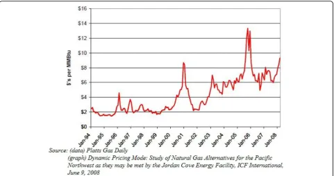 Table 7 Different price quotes for natural gas