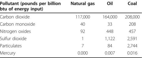 Table 2 Installing residential natural gas distribution