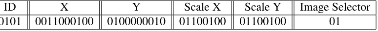 Table 3.1: Facial Feature Encoding - Example: Nose
