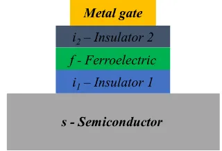 Figure 5.1: Schematic of a MIFIS capacitor