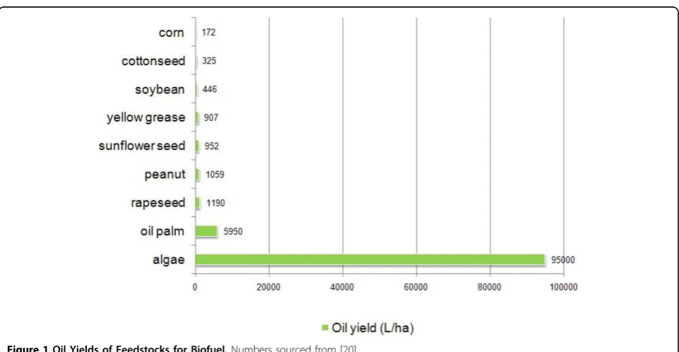 Table 2 Engine emission results, in % difference from no.2 diesel [4]